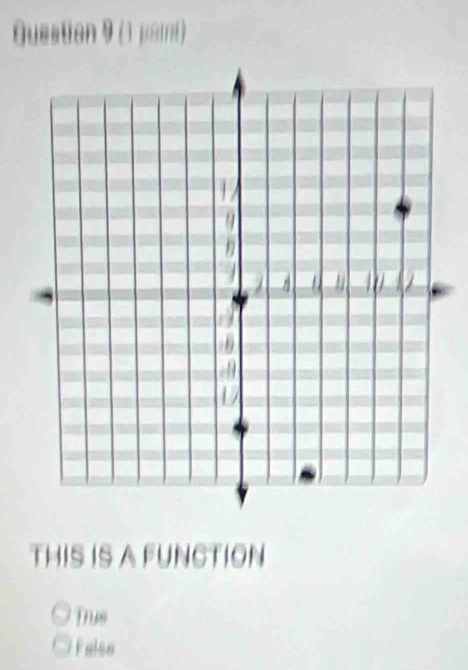 (1 paind)
THIS IS A FUNCTION
Tus
False