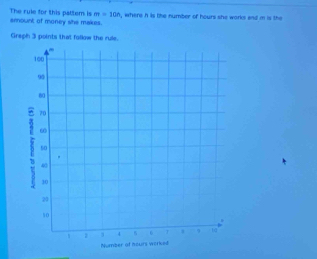 The rule for this pattem is m=10n amount of money she makes. , where h is the number of hours she works and m is the 
Greph 3 points that follow the rule.