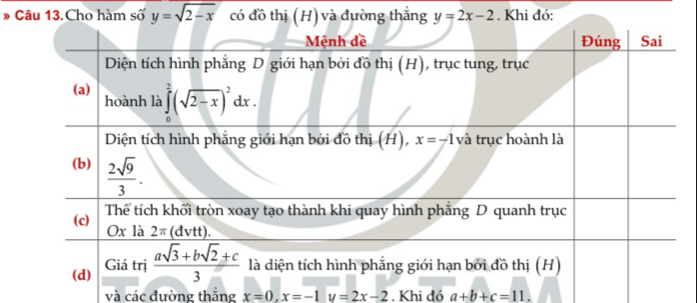 # Câu 13. Cho hàm số y=sqrt(2-x) cóg . Khi đó:
và các đường thắng x=0,x=-1u=2x-2. Khi đó a+b+c=11.