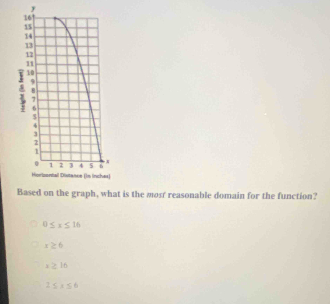 y
Based on the graph, what is the most reasonable domain for the function?
0≤ x≤ 16
x≥ 6
x≥ 16
2≤ x≤ 6