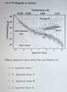 An H-R diagram is shown.
Temperature (K)
25,000 10,000 6,000 3,000
10°
Superglanta
10°
2
10°
Main-sequence Glants
1 stars
10°
10° White dwarfs
。 A F G K M
Spectral Class
Which spectral class does the sun belong to?
A. Spectral class F
B. Spectral class O
C. Spectral class M
D. Spectral class G