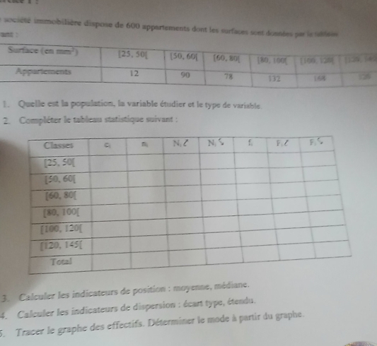 Le socsèté immobilière dispose de 600 appartements dont les surfaces sont dosnées par le taiten
ant :
l Quelle est la population, la variable étudier et le type de variable.
2. Compléter le tableau statistique suivant :
3. Calculer les indicateurs de position : moyenne, médiane.
4. Calculer les indicateurs de dispersion : écart type, étendu.
5. Tracer le graphe des effectifs. Déterminer le mode à partir du graphe.