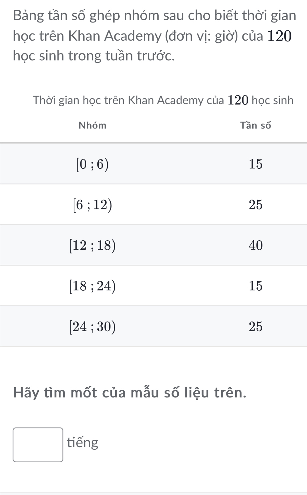 Bảng tần số ghép nhóm sau cho biết thời gian
học trên Khan Academy (đơn vị: giờ) của 120
học sinh trong tuần trước.
Hãy tìm mốt của mẫu số liệu trên.
(-3,4) tiếng^