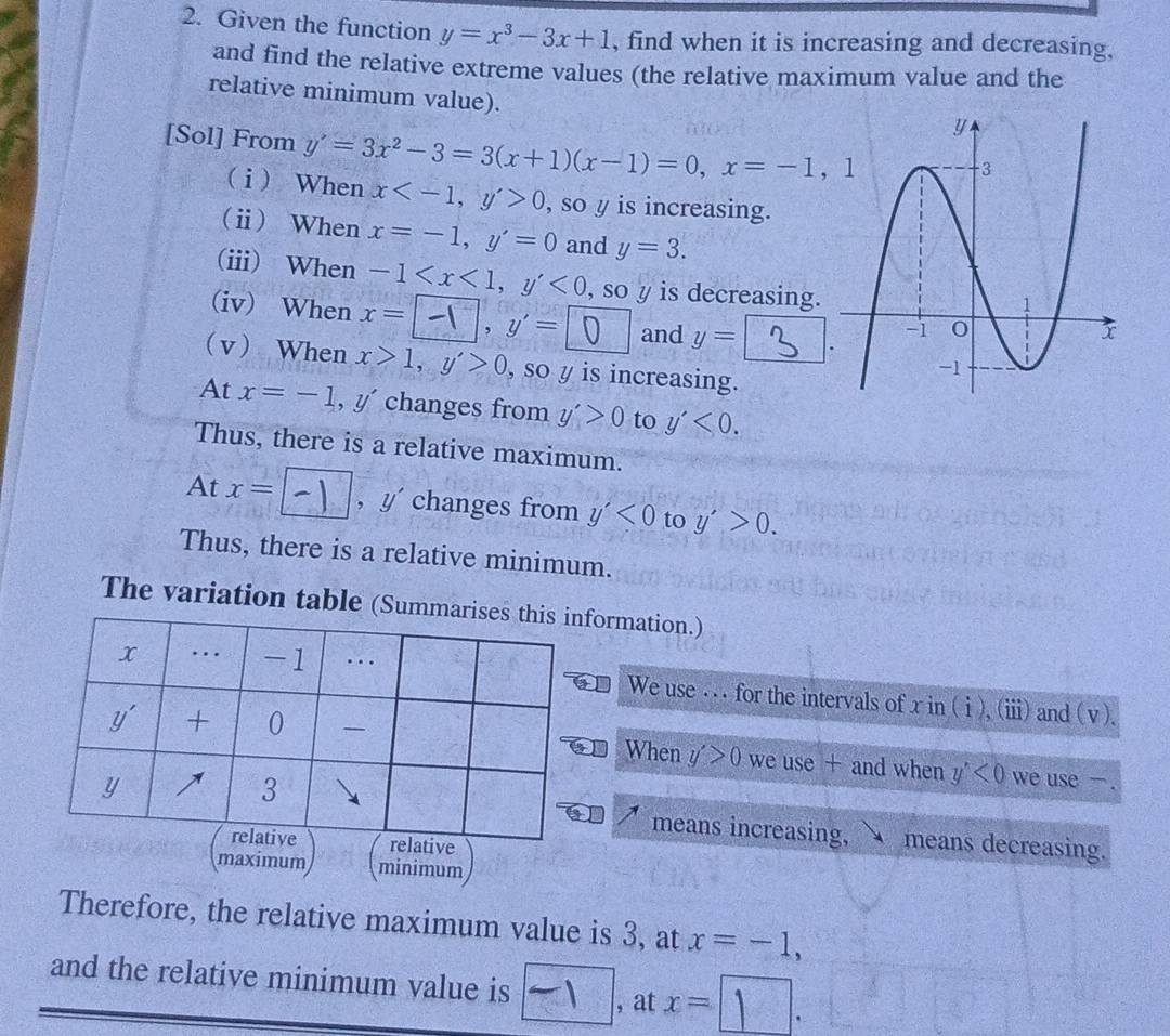 Given the function y=x^3-3x+1 , find when it is increasing and decreasing,
and find the relative extreme values (the relative maximum value and the
relative minimum value).
[Sol] From y'=3x^2-3=3(x+1)(x-1)=0,x=-1,1
i) When x 0 , so y is increasing.
(ⅱ) When x=-1,y'=0 and y=3.
(iii) When -1 <0</tex> , so y is decreasing.
(iv) When x=,y'=0 and y=
(v) When x>1,y'>0 , so y is increasing.
At x=-1,y' changes from y'>0 to y'<0.
Thus, there is a relative maximum.
At x= ,y changes from y'<0</tex> to y'>0.
Thus, there is a relative minimum.
The variation table (Summaformation.)
We use .  . for the intervals of xin(i) ,(i) and (v).
When y'>0 we use + and when y'<0</tex> we use - .
means increasing,  means decreasing.
maximum minimum
Therefore, the relative maximum value is 3, at x=-1,
and the relative minimum value is , at x= |.