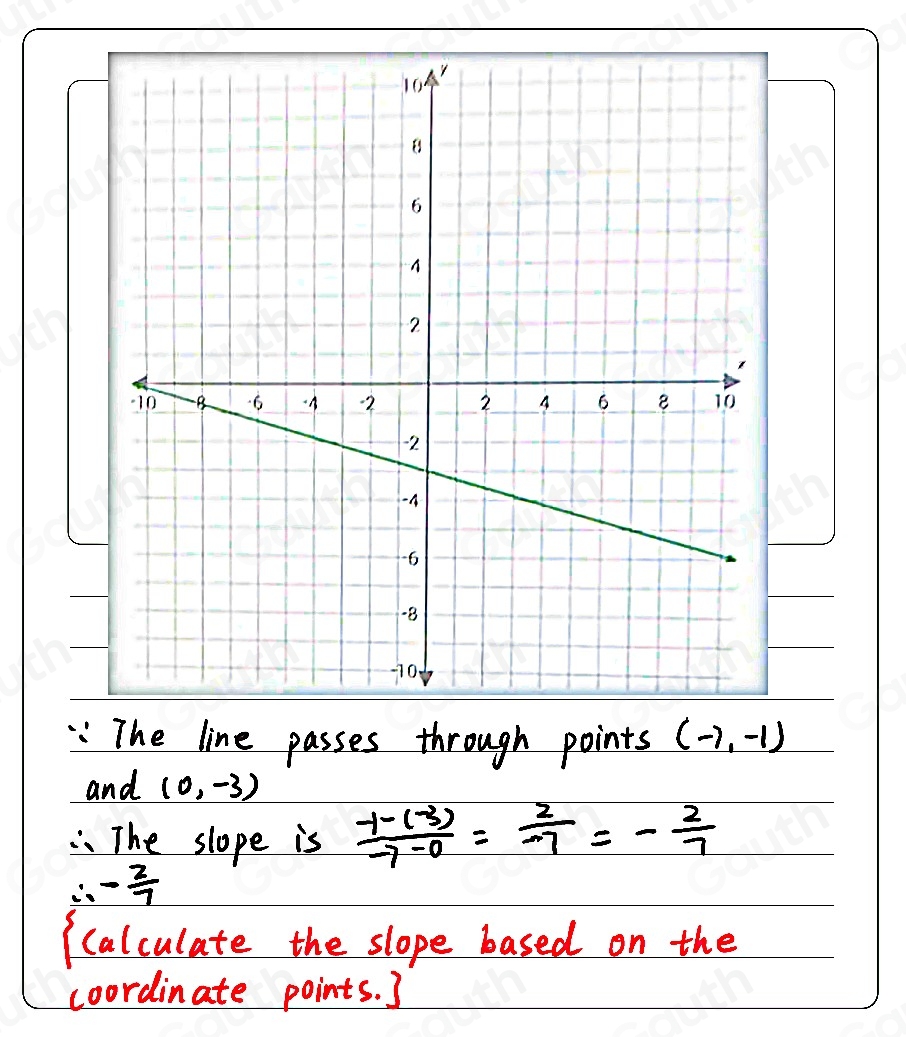 ":The line passes through points (-1,-1)
and (0,-3)
The slope is  (-1-(-3))/-7-0 = 2/-7 =- 2/7 
∴ - 2/7 
(calculate the slope based on the 
coordinate points. ]