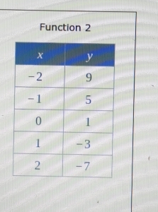 Function 2