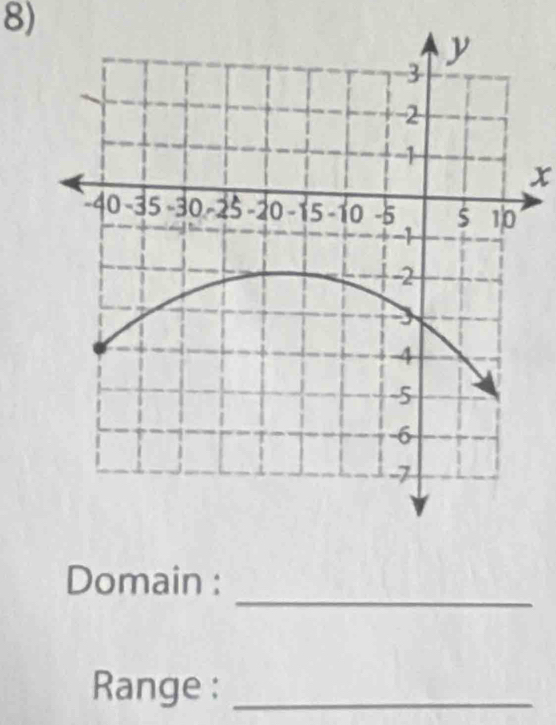 x
_ 
Domain : 
Range :_