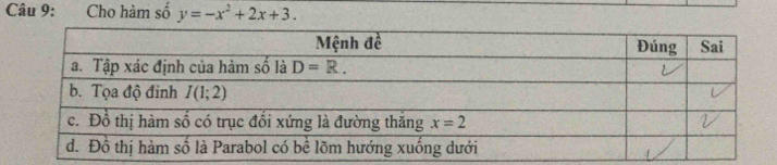 Cho hàm số y=-x^2+2x+3.