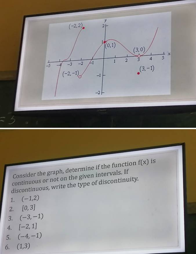 Consider the graph, determine if the function f(x) is
continuous or not on the given intervals. If
discontinuous, write the type of discontinuity.
1. (-1,2)
2. [0,3]
3. (-3,-1)
4. [-2,1]
5. (-4,-1)
6. (1,3)