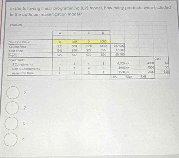 In the following linear programming (LP) model, how many products were included
in the optimum maximization model?
3
2
0
4