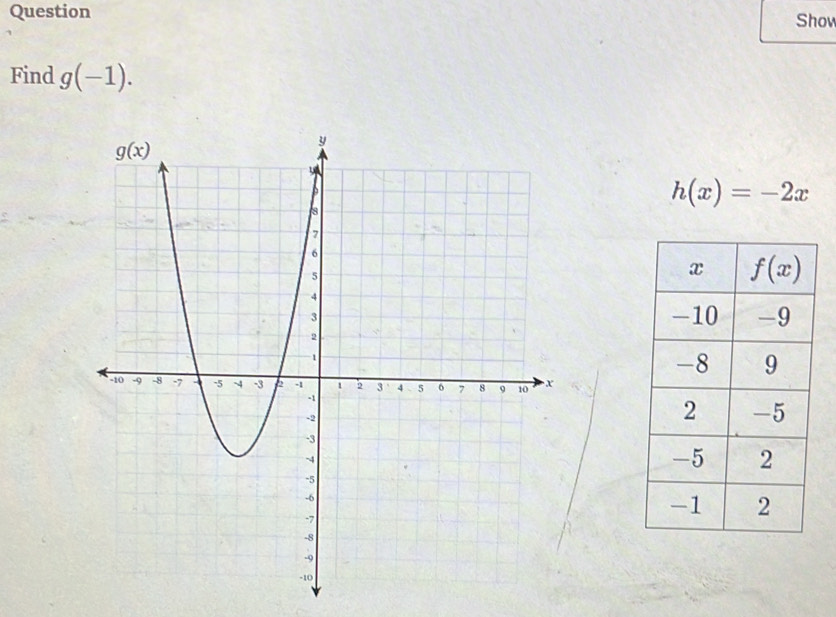 Question Show
Find g(-1).
h(x)=-2x