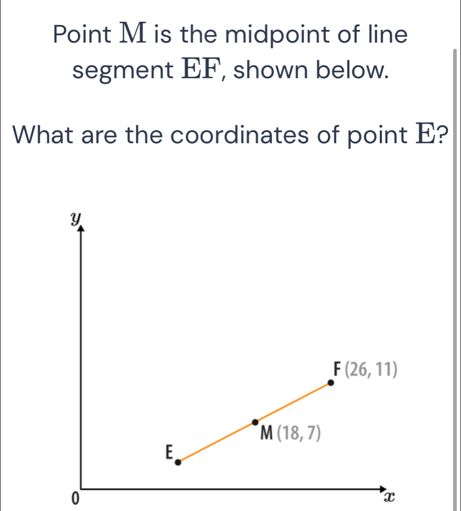 Point M is the midpoint of line
segment EF, shown below.
What are the coordinates of point E?
0
x