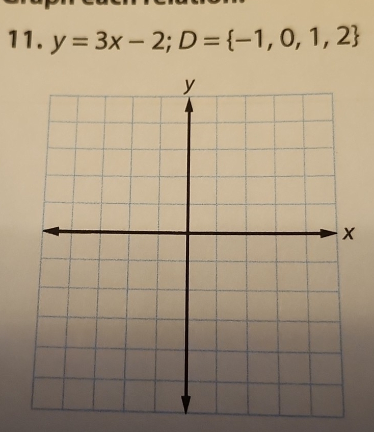 y=3x-2; D= -1,0,1,2