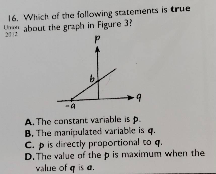 Which of the following statements is true
Union about the graph in Figure 3
2012
A. The constant variable is p.
B. The manipulated variable is q.
C. p is directly proportional to q.
D.The value of the p is maximum when the
value of q is a.