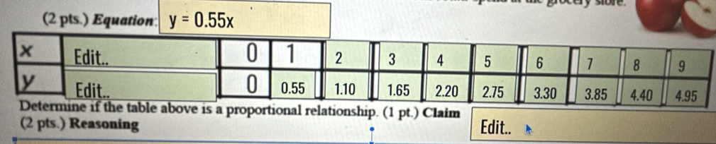 (2 pts.) Equation: y=0.55x
table above is a proportional relationship. (1 pt.) Claim 
(2 pts.) Reasoning Edit..