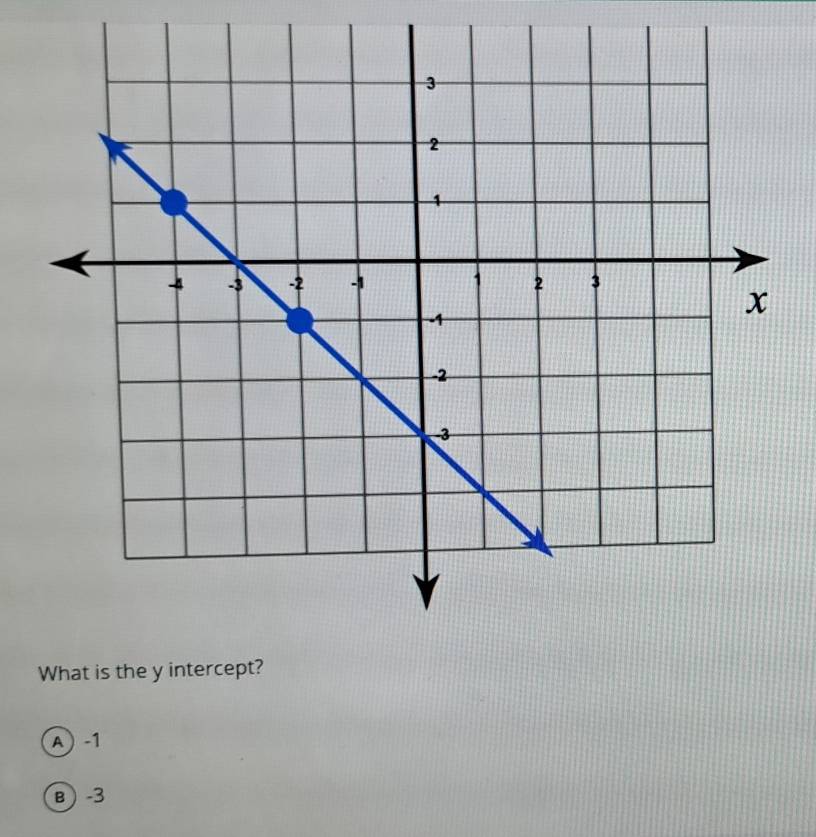 What is the y intercept?
A -1
B  -3