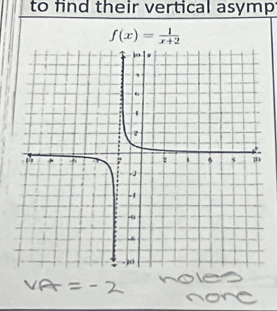 to find their vertical asymp
f(x)= 1/x+2 