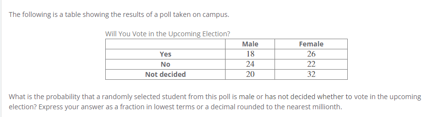 The following is a table showing the results of a poll taken on campus. 
Will You Vote in the Upcoming Election? 
What is the probability that a randomly selected student from this poll is male or has not decided whether to vote in the upcoming 
election? Express your answer as a fraction in lowest terms or a decimal rounded to the nearest millionth.