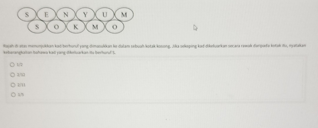 S E N Y U M
S o K M O
Rajah di atas menunjukkan kad berhuruf yang dimasukkan ke dalam sebuah kotak kosong. Jika sekeping kad dikeluarkan secara rawak daripada kotak itu, nyatakan
kebarangkalian bahawa kad yang dikeluarkan itu berhuruf S.
1/2
2/12
2/11
1/5