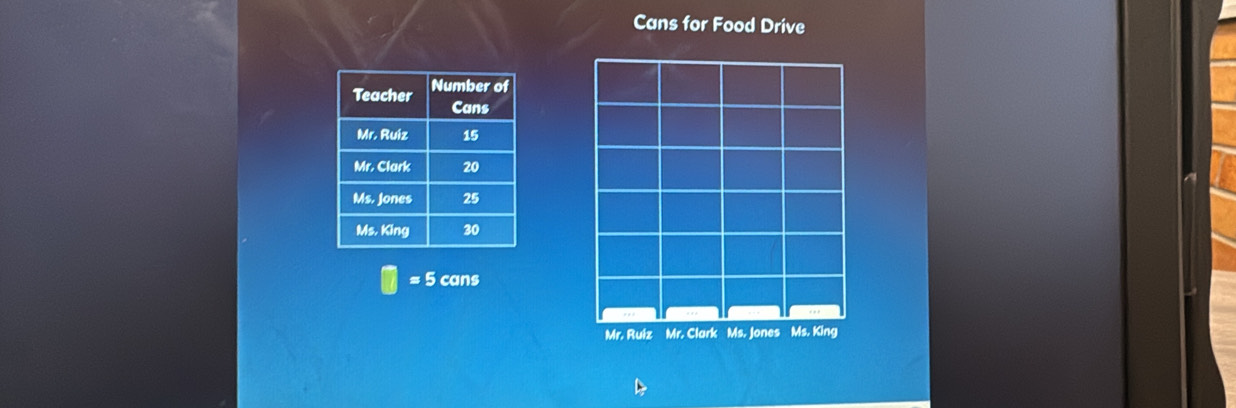 Cans for Food Drive
= 5 cans