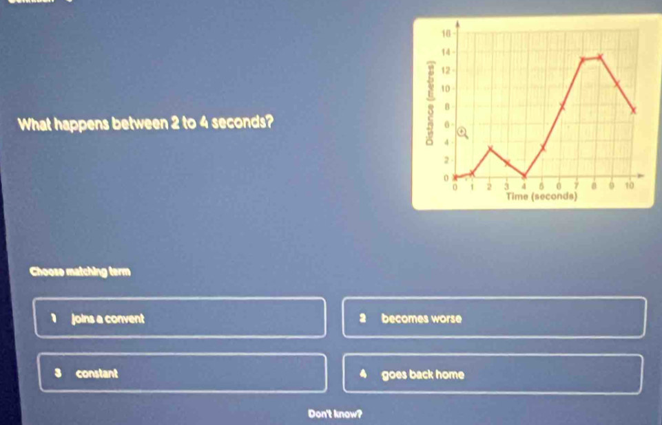 18
14 -
12
10 -
B
What happens between 2 to 4 seconds? 6 -
4
2
0
0 1 2 3 4 5 0 7 a 10
Time (seconds)
Choose matching term
1 joins a convent 2 becomes worse
3 constant goes back home
Don't know?