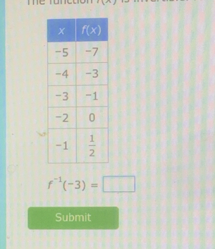 me rune on
f^(-1)(-3)=□
Submit