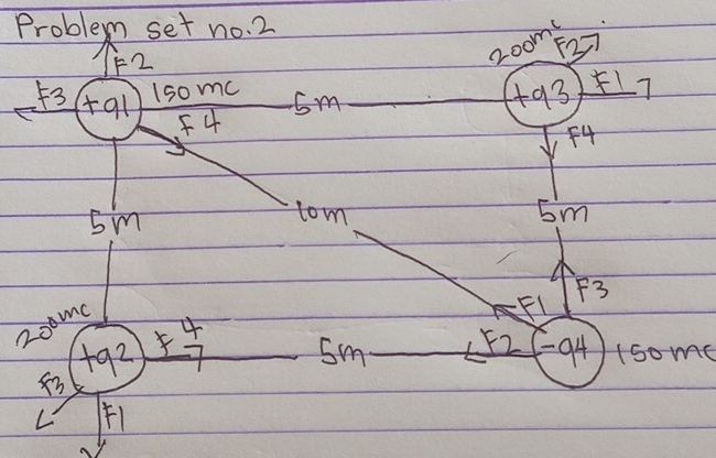 Problem set no. 2 
27
F2
Zoome
_ F3+91 Isome
Sm +93 f17
f +
F4
sm
to 
sm
F3
20 amc 
Fl
+92_ +92_ +4 frac □°= □ /□   sm 52 94 lSomC 
L F1