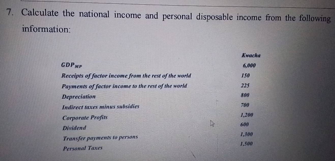 Calculate the national income and personal disposable income from the following 
information: 
Kwacha 
GDPmp 6,000
Receipts of factor income from the rest of the world 150
Payments of factor income to the rest of the world 225
Depreciation 800
Indirect taxes minus subsidies 700
Corporate Profits 1,200
600
Dividend
1,300
Transfer payments to persons
1,500
Personal Taxes