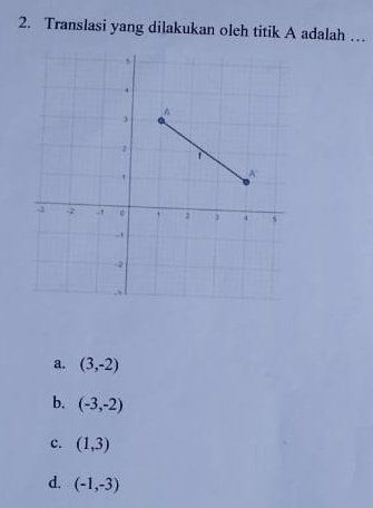 Translasi yang dilakukan oleh titik A adalah …
a. (3,-2)
b. (-3,-2)
c. (1,3)
d. (-1,-3)