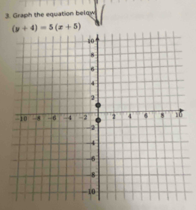 Graph the equation below
(y+4)=5(x+5)