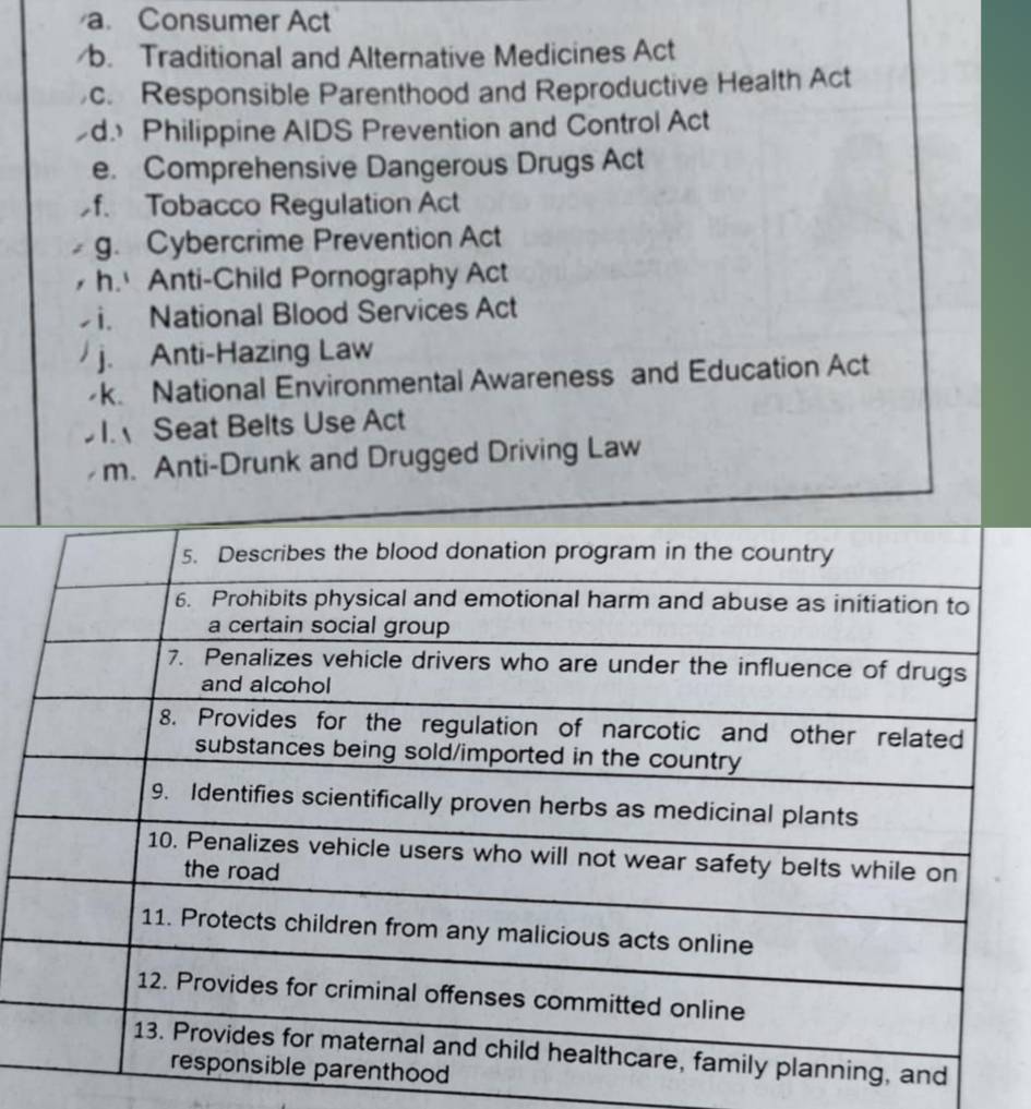 Consumer Act 
/b. Traditional and Alternative Medicines Act 
c. Responsible Parenthood and Reproductive Health Act 
d Philippine AIDS Prevention and Control Act 
e. Comprehensive Dangerous Drugs Act 
. Tobacco Regulation Act 
g. Cybercrime Prevention Act 
h. Anti-Child Pornography Act 
. National Blood Services Act 
j. Anti-Hazing Law 
k. National Environmental Awareness and Education Act 
Seat Belts Use Act 
m. Anti-Drunk and Drugged Driving Law