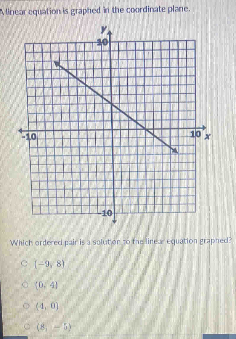 A linear equation is graphed in the coordinate plane.
Which ordered pair is a solution to the linear equation graphed?
(-9,8)
(0,4)
(4,0)
(8,-5)