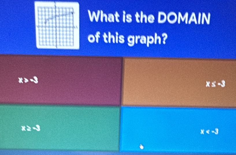 What is the DOMAIN 
of this graph?
x≤ -3
R>
x