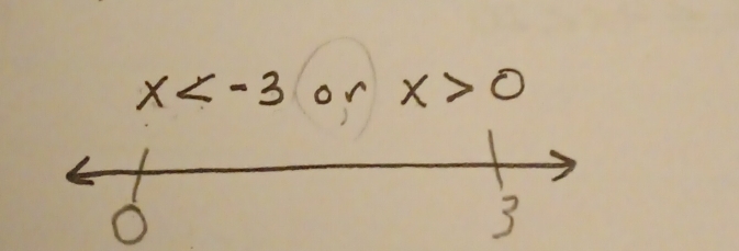 x or x>0
O