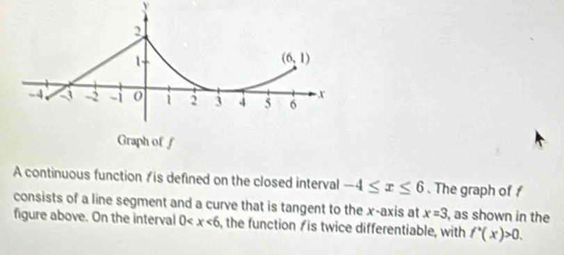 A continuous function /is defined on the closed interval -4≤ x≤ 6. The graph of f
consists of a line segment and a curve that is tangent to the x-axis at x=3 , as shown in the
figure above. On the interval 0 , the function /is twice differentiable, with f'(x)>0.