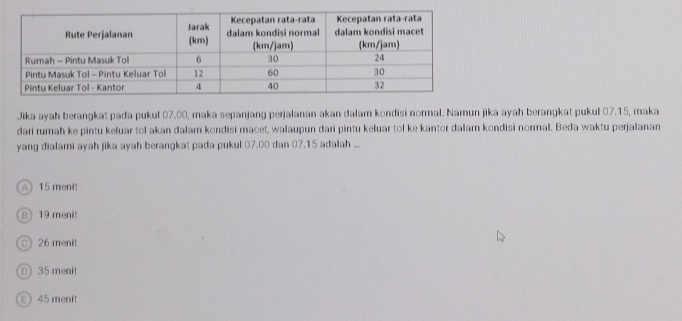 Jika ayah berangkat pada pukul 07.00, maka sepanjang perjalanan akan dalam kondisi normal. Namun jika ayah berangkat pukul 07.15, maka
dari rumah ke pintu keluar tol akan dalam kondisi macet, walaupun dari pintu keluar tol ke kantor dalam kondisi normal. Beda waktu perjalanan
yang dialami ayah jika ayah berangkat pada pukul 07.00 dan 07.15 adalah ...
A 15 menit
⑧ 19 menit
C 26 menit
D 35 menit
E 45 menit