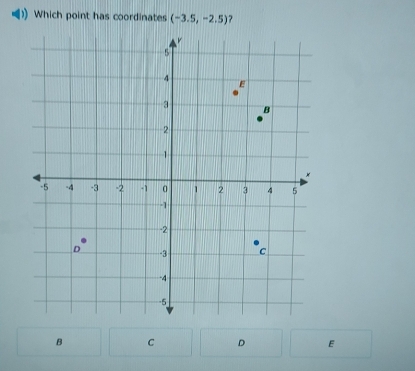 Which point has coordinates (-3.5,-2.5) ?
B C D E