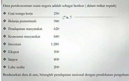 Data perekonomian suatu negera adalah sebagai berikut ( dalam miliar rupiah) 
Gaji tenaga kerja 250
Belanja pemerintah 980
Pendapatan masyarakat 620
Konsumsi masyarakat 680
Investasi 1.280
Ekspor 500
Impor 800
Laba usaha 200
Berdasarkan data di atas, hitunglah pendapatan nasional dengan pendekatan pengeluara