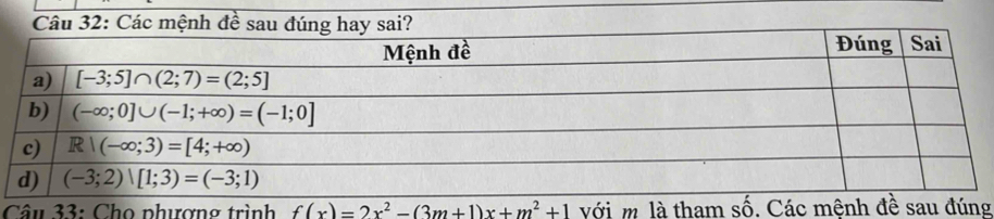 Cho phượng trình f(x)=2x^2-(3m+1)x+m^2+1 g