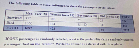 The following table contains information about the passengers on the Titanic. 
If ONE passenger is randomly selected, what is the probability that a randomly selected 
passenger died on the Titanic? Write the answer as a decimal with three places.