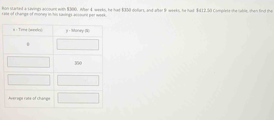 Ron started a savings account with $300. After 4 weeks, he had $350 dollars, and after 9 weeks, he had $412.50 Complete the table, then find the 
rate of change of money in his savings account per week.