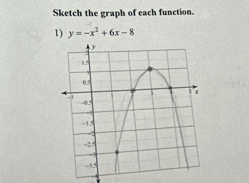 Sketch the graph of each function. 
1) y=-x^2+6x-8