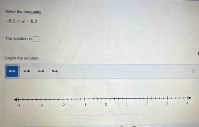 Solve the inequality.
-9.1
The solution is □ . 
Graph the solution.