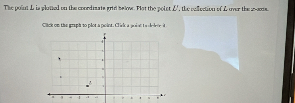 The point L is plotted on the coordinate grid below. Plot the point L', the reflection of L over the x-axis. 
Click on the graph to plot a point. Click a point to delete it.