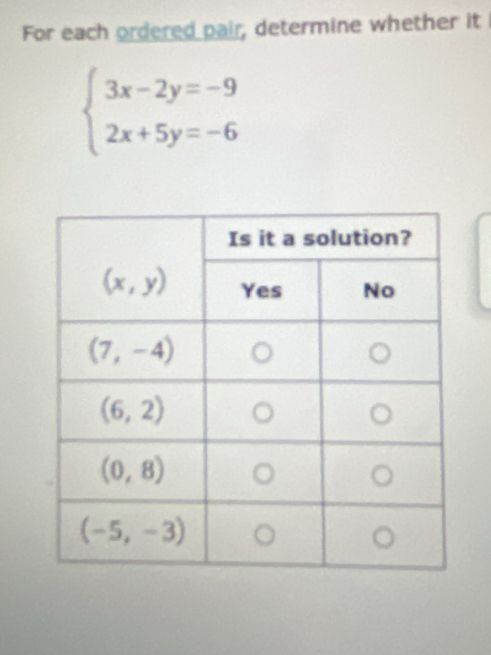 For each ordered pair, determine whether it
beginarrayl 3x-2y=-9 2x+5y=-6endarray.