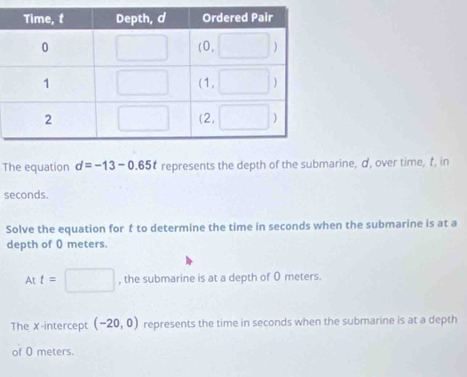 The equation d=-13-0.65t represents the depth of the submarine, α, over time, t, in
seconds.
Solve the equation for t to determine the time in seconds when the submarine is at a
depth of 0 meters.
At t=□ , the submarine is at a depth of O meters.
The X-intercept (-20,0) represents the time in seconds when the submarine is at a depth
of 0 meters.