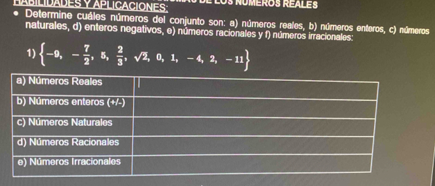 HABILIDADES Y APLICACIONES: 
Determine cuáles números del conjunto son: a) números reales, b) números enteros, c) números 
naturales, d) enteros negativos, e) números racionales y f) números irracionales: 
1)  -9,- 7/2 ,5, 2/3 ,sqrt(2),0,1,-4,2,-11