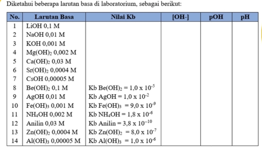 Diketahui beberapa larutan basa di laboratorium, sebagai berikut: