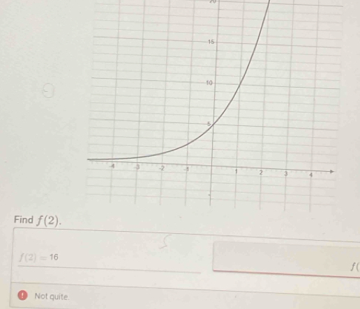 Find f(2).
f(2)=16
f( ! ) Not quite.