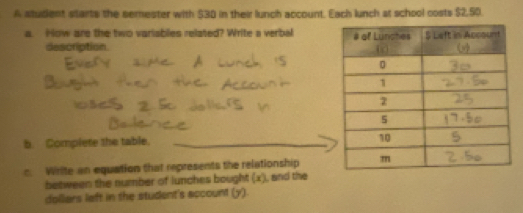 A studient starts the semester with $30 in their lunch account. Each lunch at school costs $2,50. 
a. How are the two variables related? Write a verbal 
description 
b. Complete the table. 
c. Write an equation that represents the relationship 
between the number of lunches bought (x), and the
dollars laft in the student's account (y).